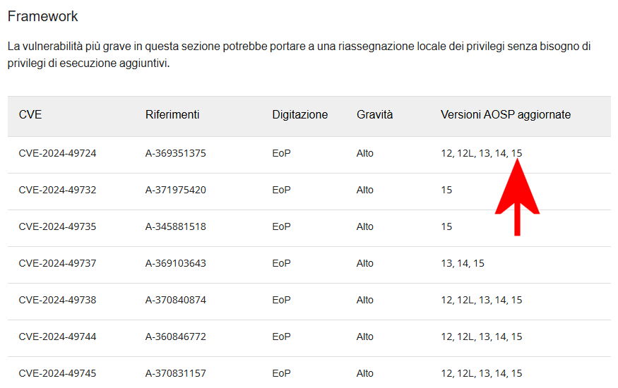 Versioni Android AOSP aggiornate