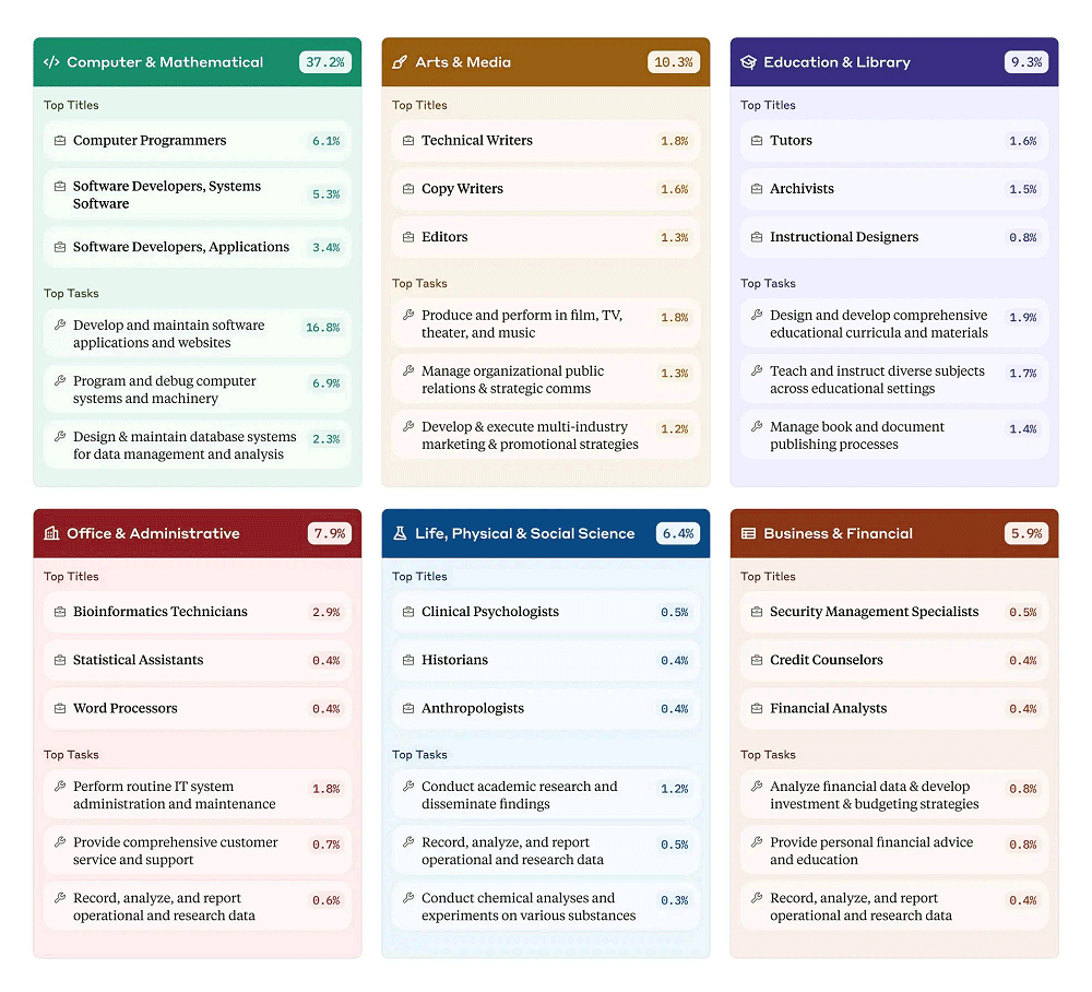 Uso AI nel mondo del lavoro