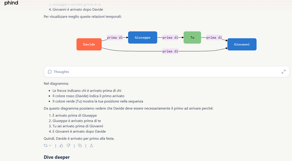 Phind 2: ricerca AI e diagrammi