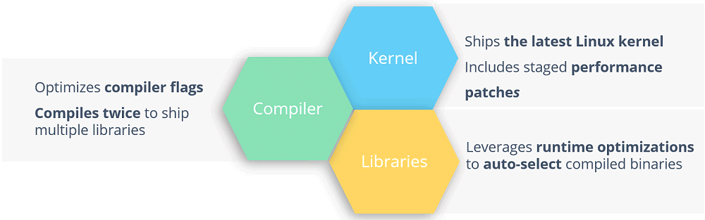 Ottimizzazioni Intel su Clear Linux