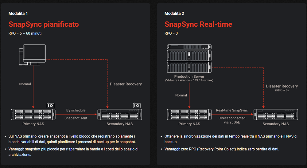 QNAP SnapSync disaster recovery intelligente