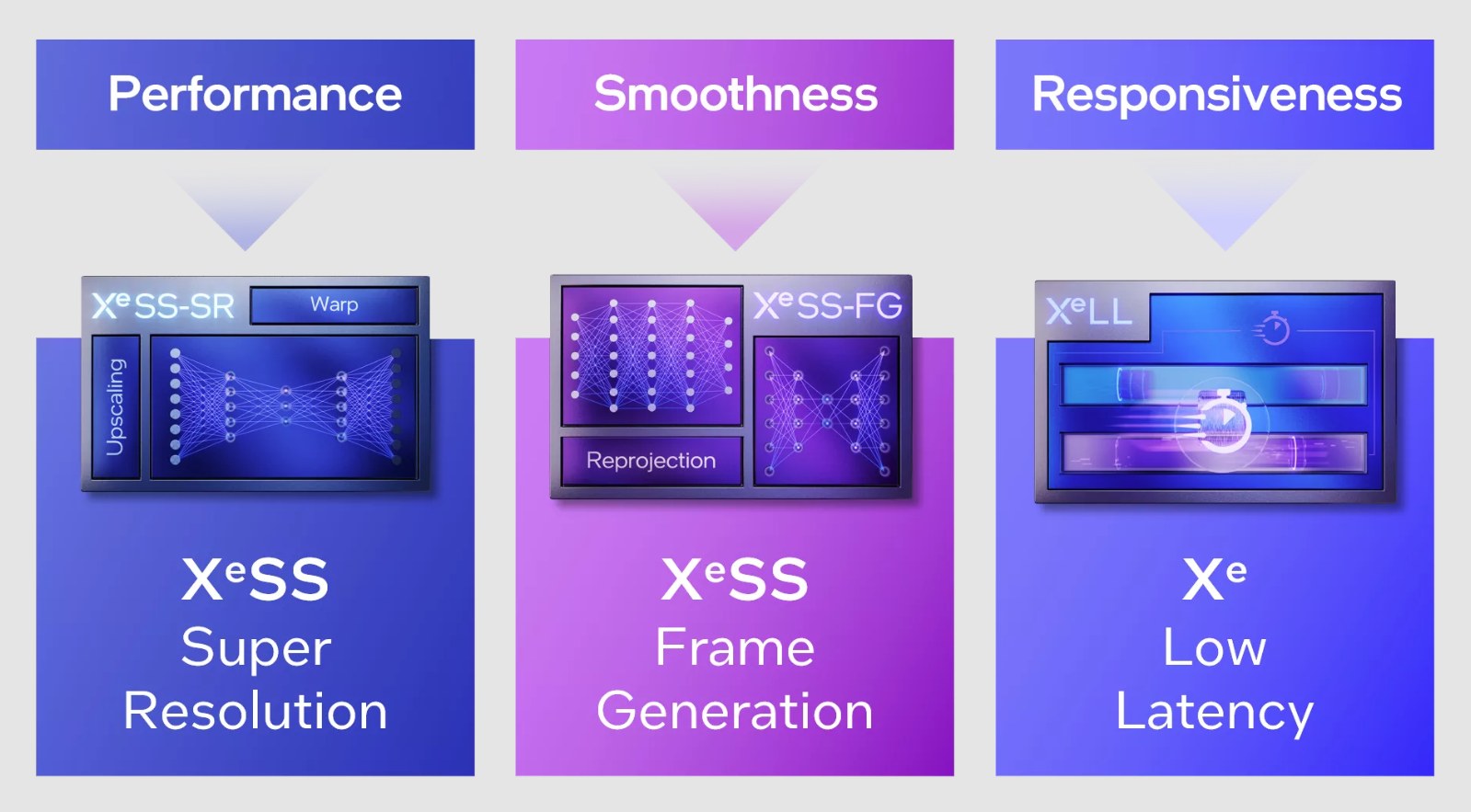 Intel XeSS 2.0 SDK