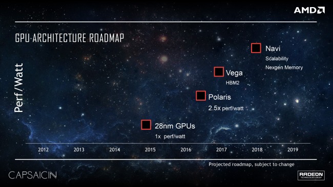 I piani di AMD, dopo Polaris subito due nuove architetture