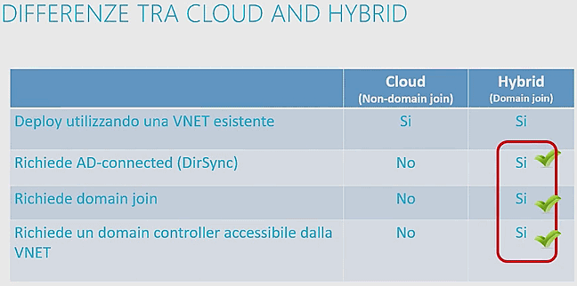 Azure RemoteApp: che cos'è e come funziona. Come eseguire le applicazioni sul cloud