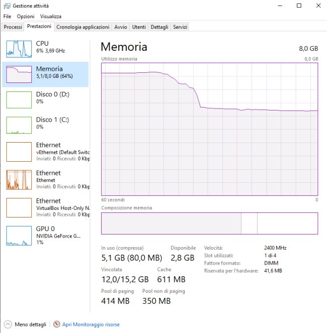 Chrome: come ridurre l'occupazione di memoria RAM