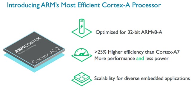 Cortex A32, processore ARM per indossabili e IoT