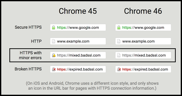 Chrome elimina l'icona per i siti HTTPS con contenuti insicuri