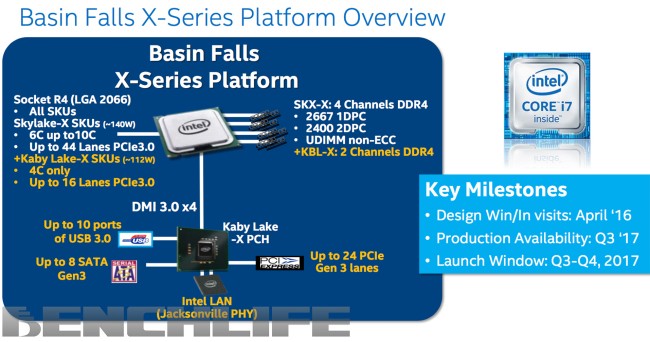 Intel presenterà il chipset X299 per i processori Kaby Lake X e Skylake X a giugno