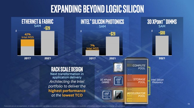 Memorie DIMM 3D Xpoint entro metà 2018, afferma Intel