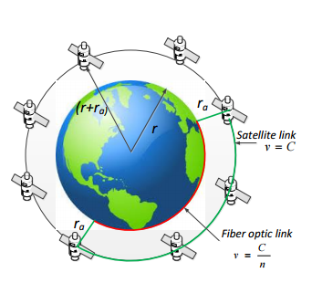 Samsung e il lancio di mini-satelliti per la banda larga