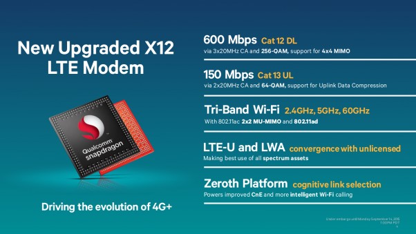 TIM presenta la rete 4.5G, fino a 500 Mbps in mobilità