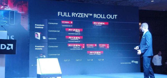 AMD Ryzen 2000: nuovi processori Zen+ a fine marzo 2018