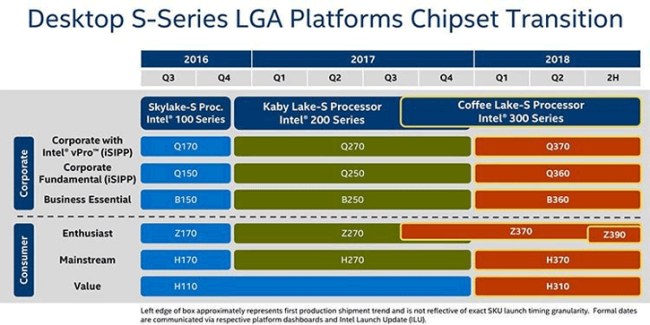 Processore Core i9-9700K, top di gamma di nona generazione dopo metà 2018?