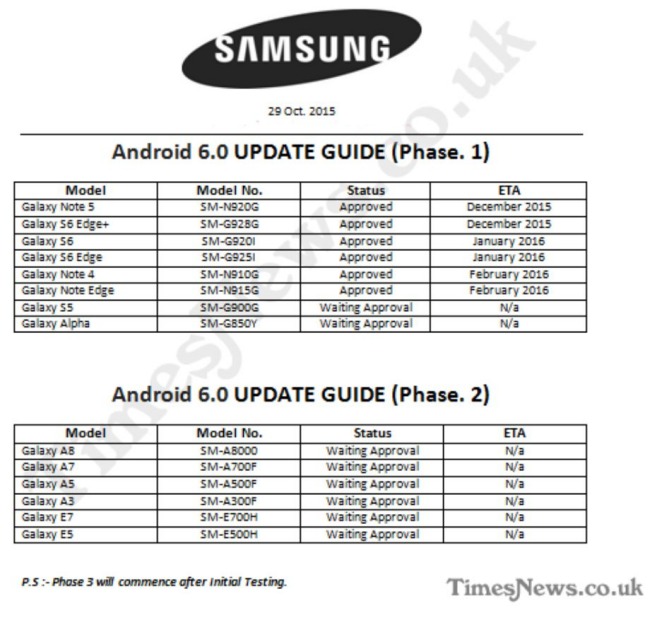 Dispositivi Samsung aggiornati a Android 6.0 Marshmallow