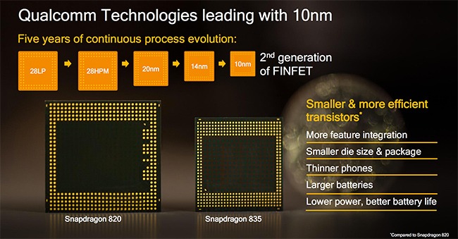 Snapdragon 835, SoC per i dispositivi Android più veloci