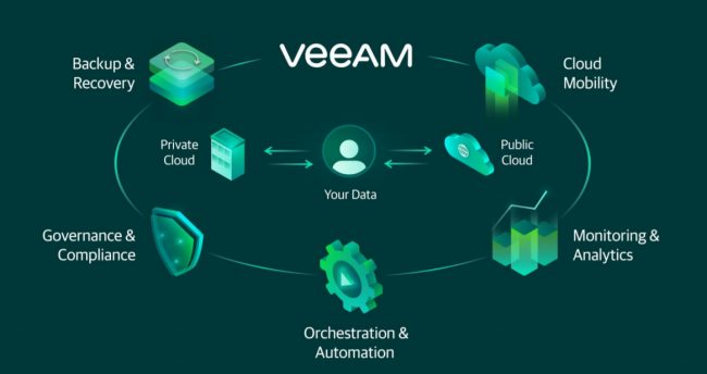 Veeam Data Platform: per garantire la business continuity in uno scenario sempre più pericoloso per la riservatezza e l'integrità dei dati